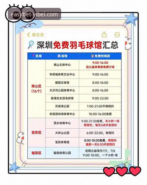 易倍注册流程 易倍体育平台注册与入门实用指南:从入口到优惠的深度解析